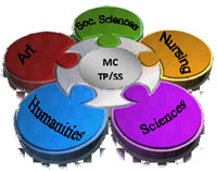 Display Image