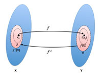 Display Image