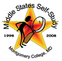 Display Image