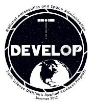 Display Image