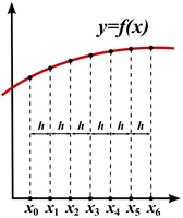 Display Image