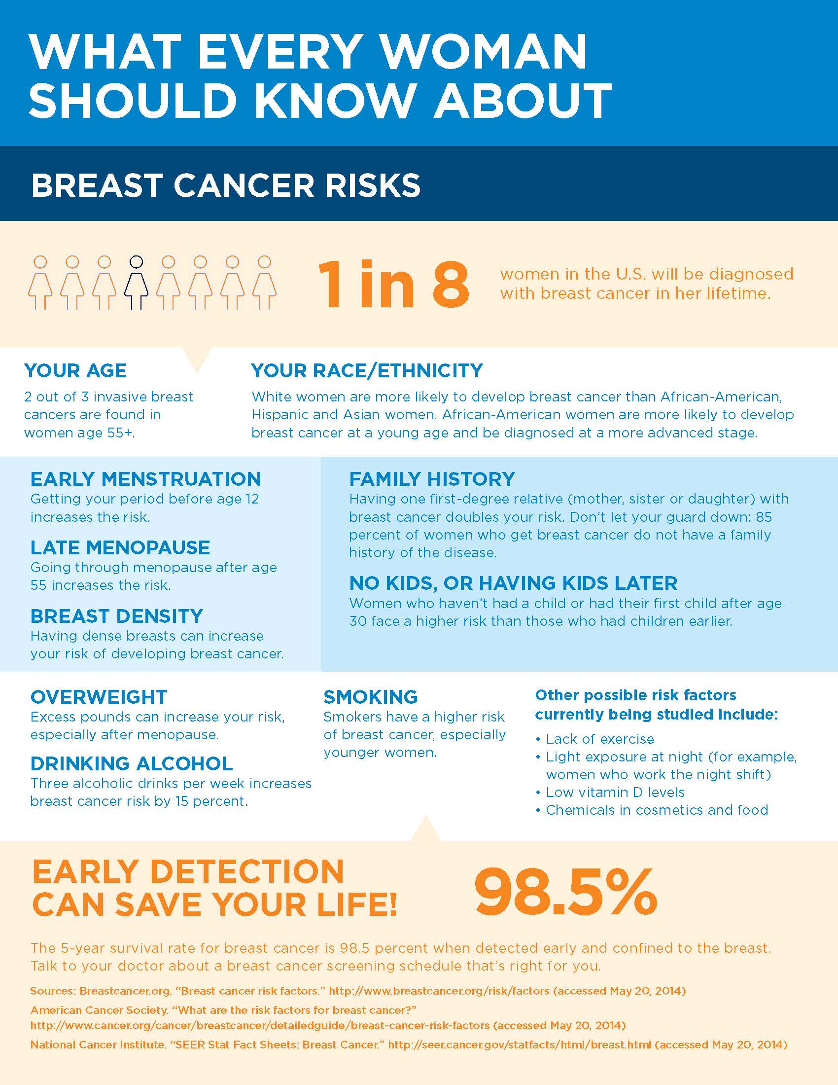 Breast cancer awareness facts inside mc online